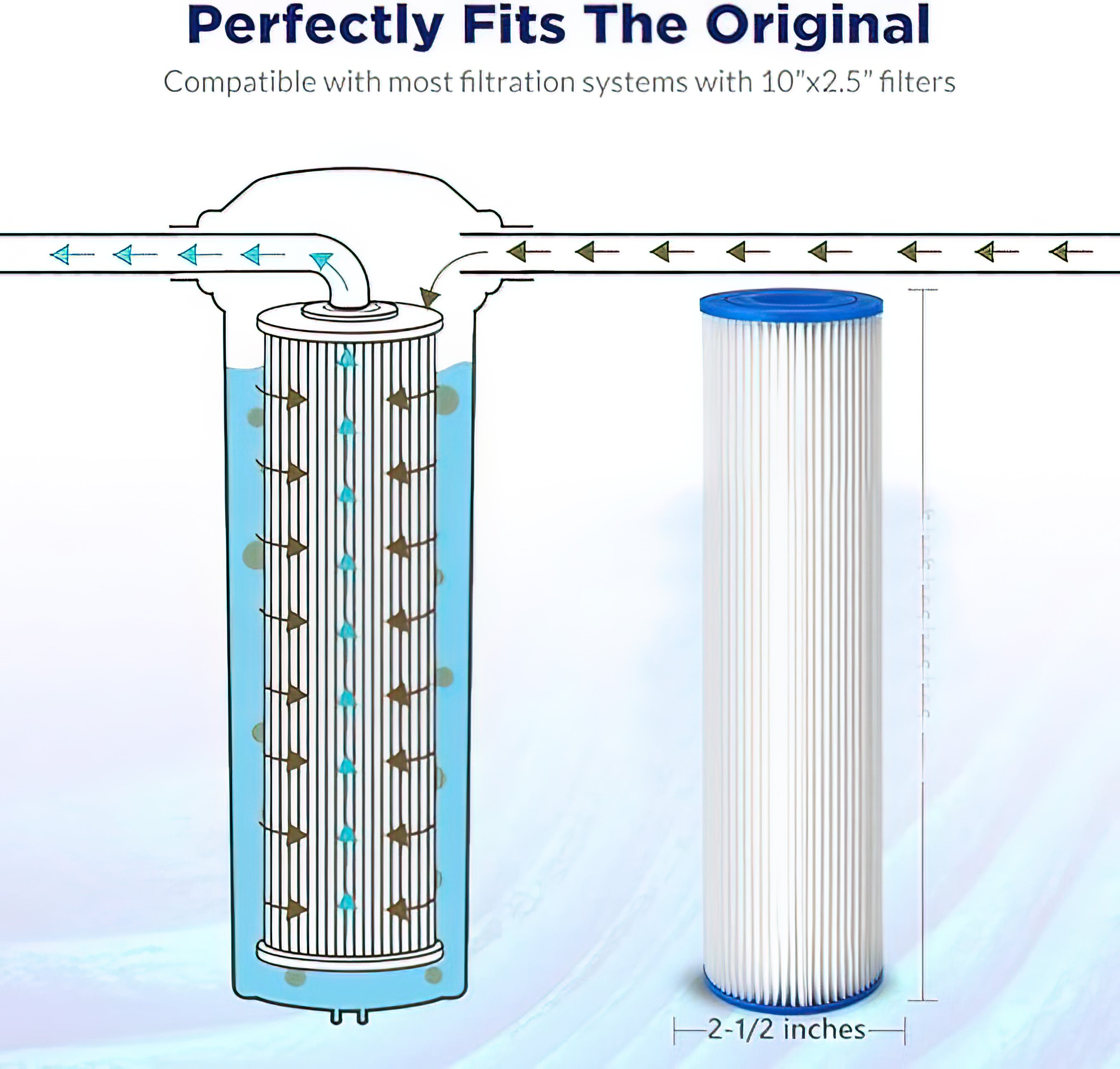 20μm Filter for ICEBATH CHILLER