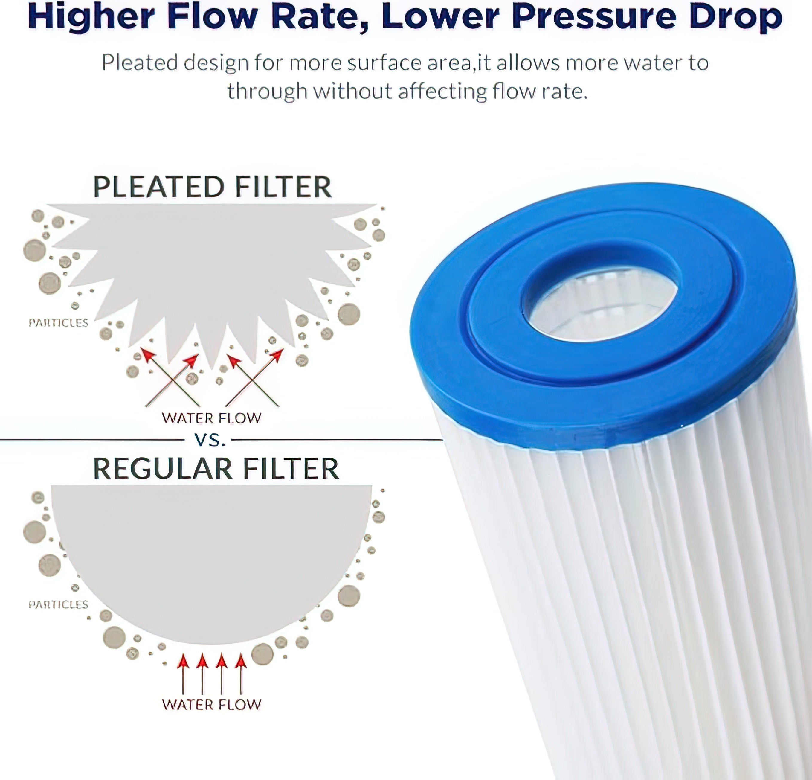 20μm Filter for ICEBATH CHILLER